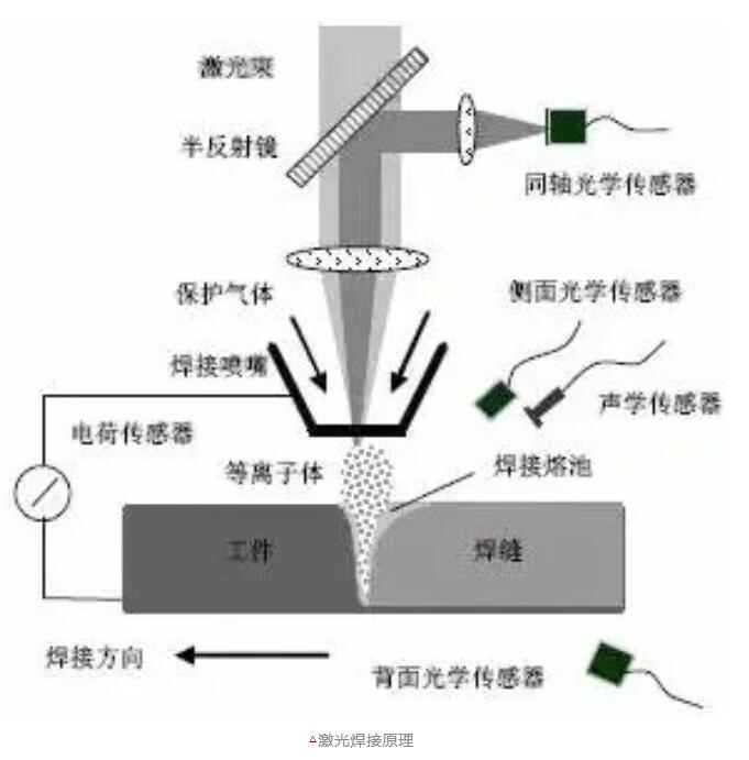 激光焊接機(jī)