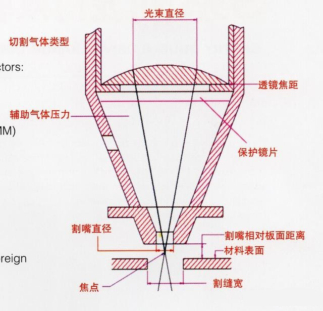 激光切割機(jī)切割原理、切割工藝、切割厚度等介紹3